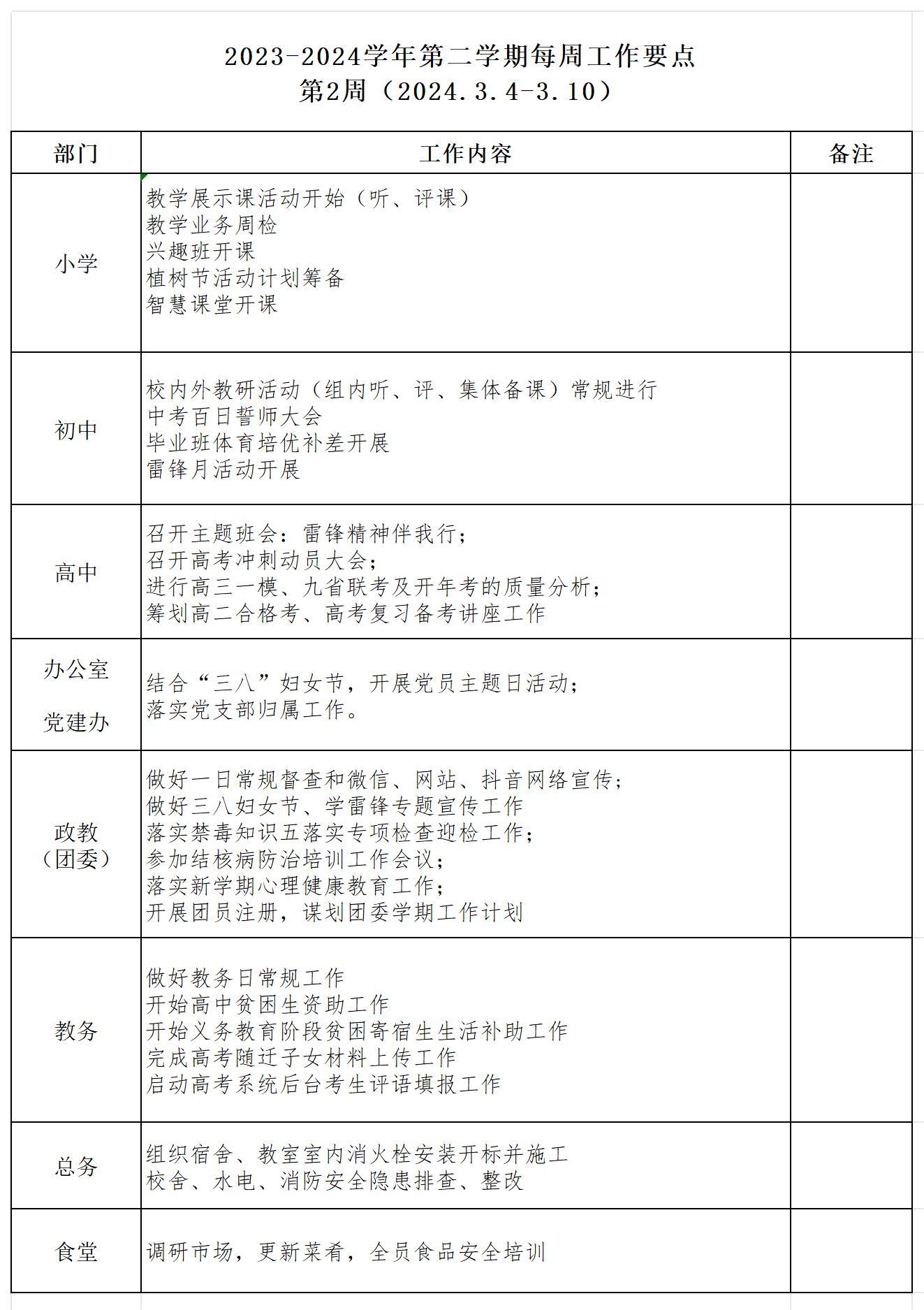每周工作要点24